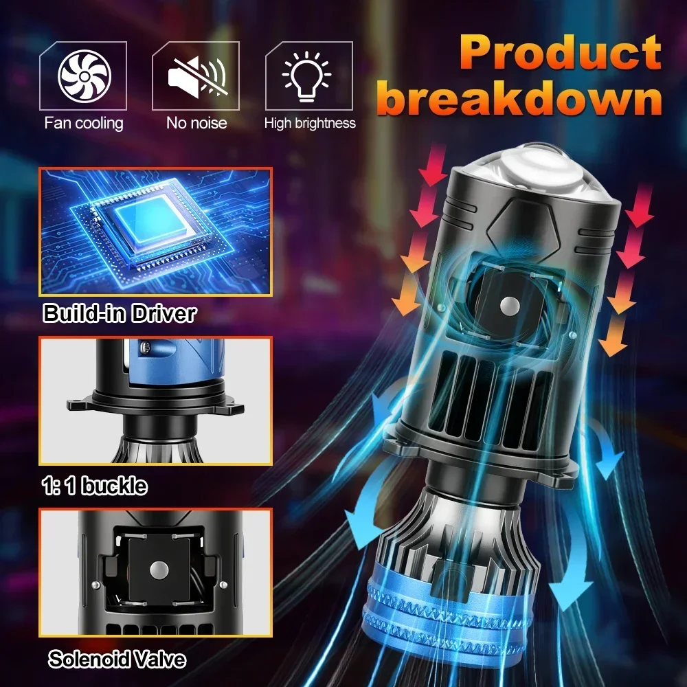 Led Headlight H4 Hi Lo 120W - H4 LED-koplamp met projectorlens, CANBUS, superhelder,