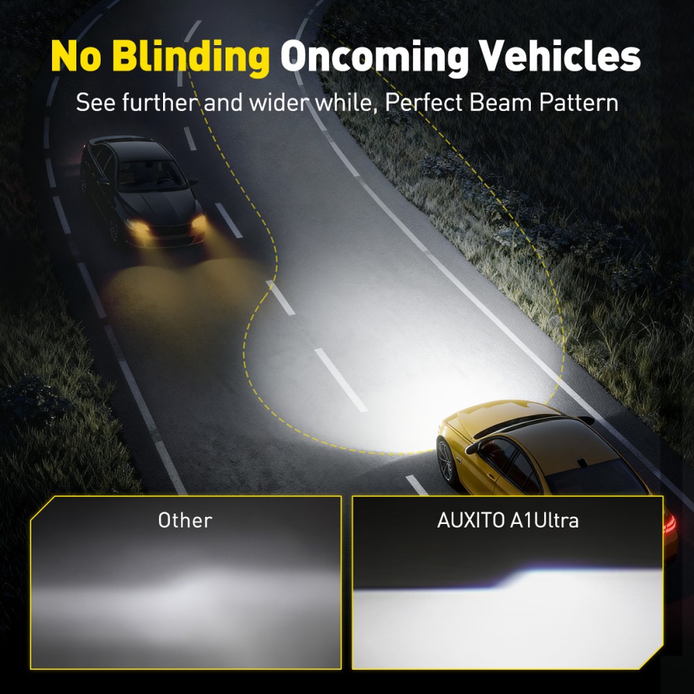 AUXITO 2 stuks 50W 12000LM LED - Led Headlight 6500K White 12000Lm recensie en prijs