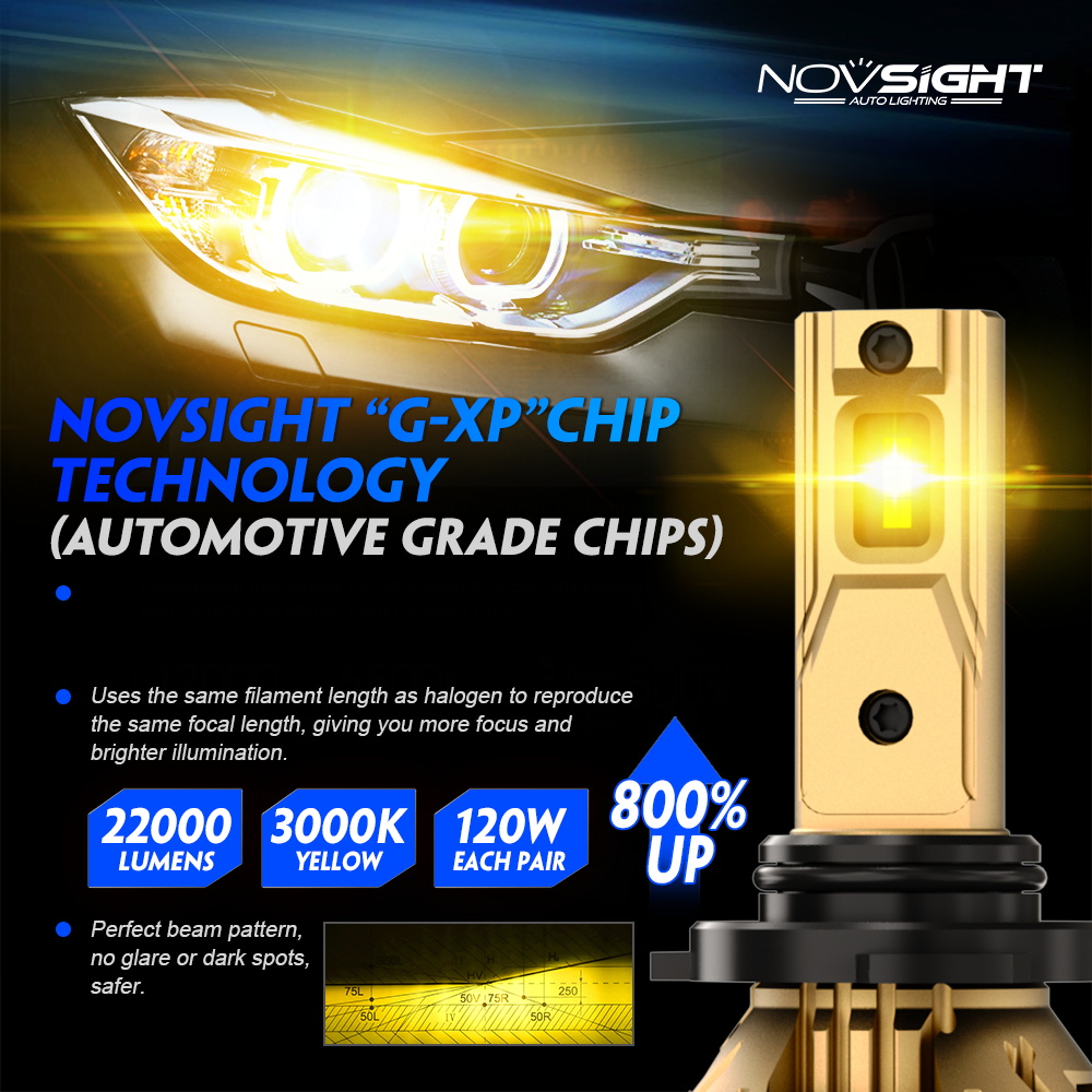 NOVSIGHT A500 N37Y Gele Licht  - Led Fog Light H11 3000K Yellow recensie en prijs