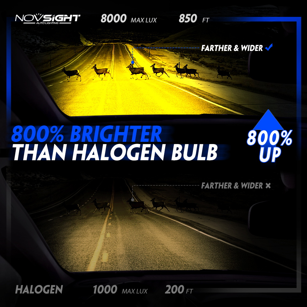 NOVSIGHT A500 N37Y Gele Licht  - Led Fog Light H11 3000K Yellow recensie en prijs
