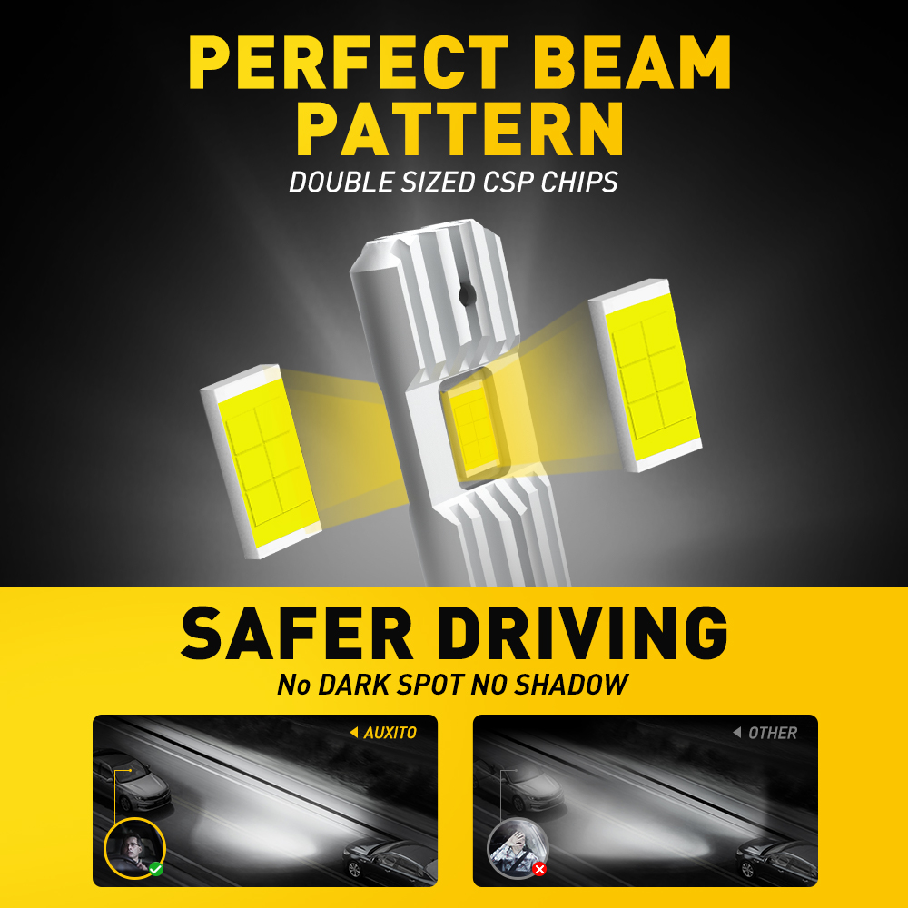 AUXITO 2x12000LM Foutloos H1 L - Led Headlight Bulb Canbus Error Free recensie en prijs