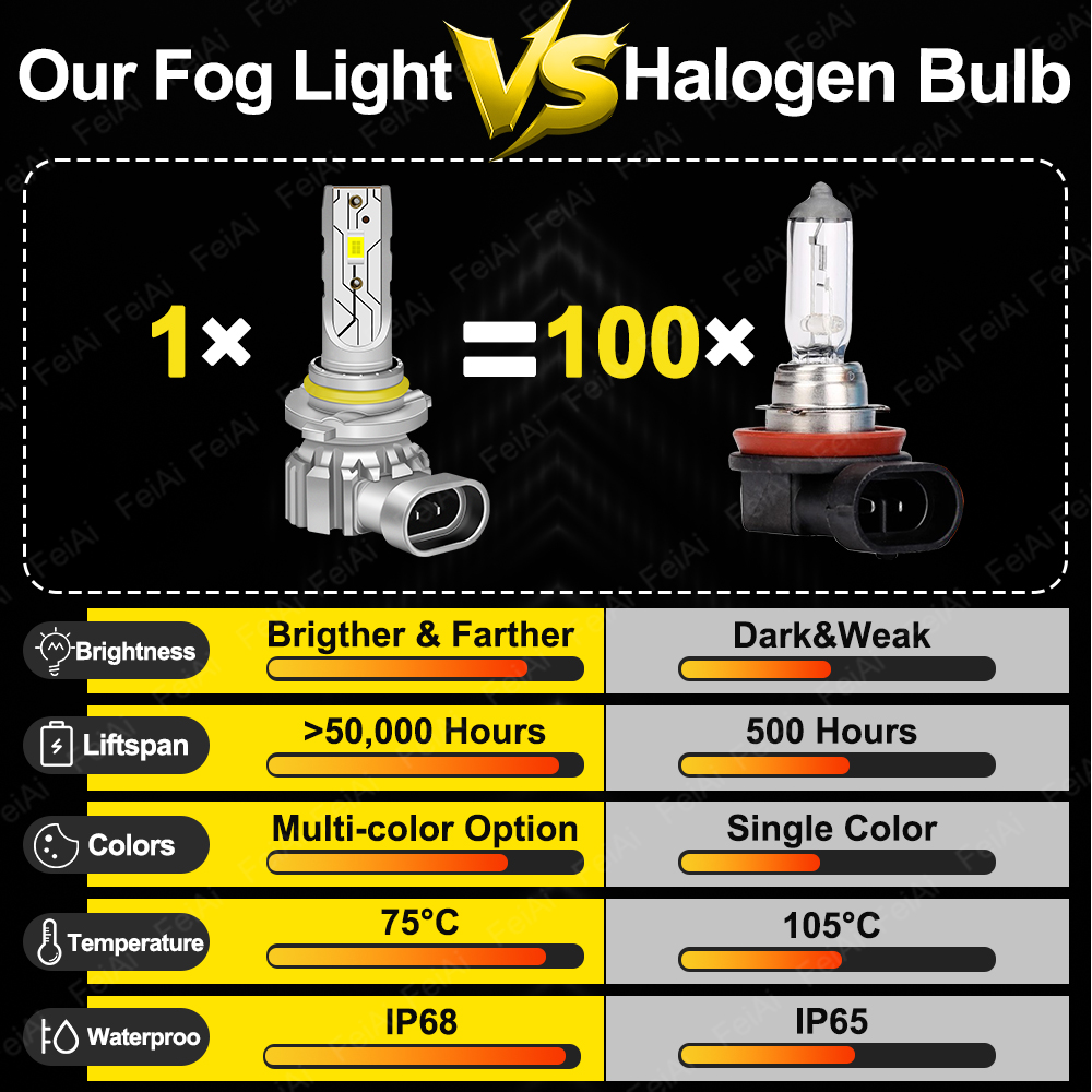 Voor Subaru Trezia Mistlamp LE - Led Fog Light H11 3000K Yellow recensie en prijs