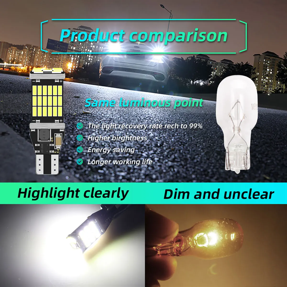 2PCS T15 W16W 921 912 LED-lamp - Led Tail Light Bulb Canbus recensie en prijs