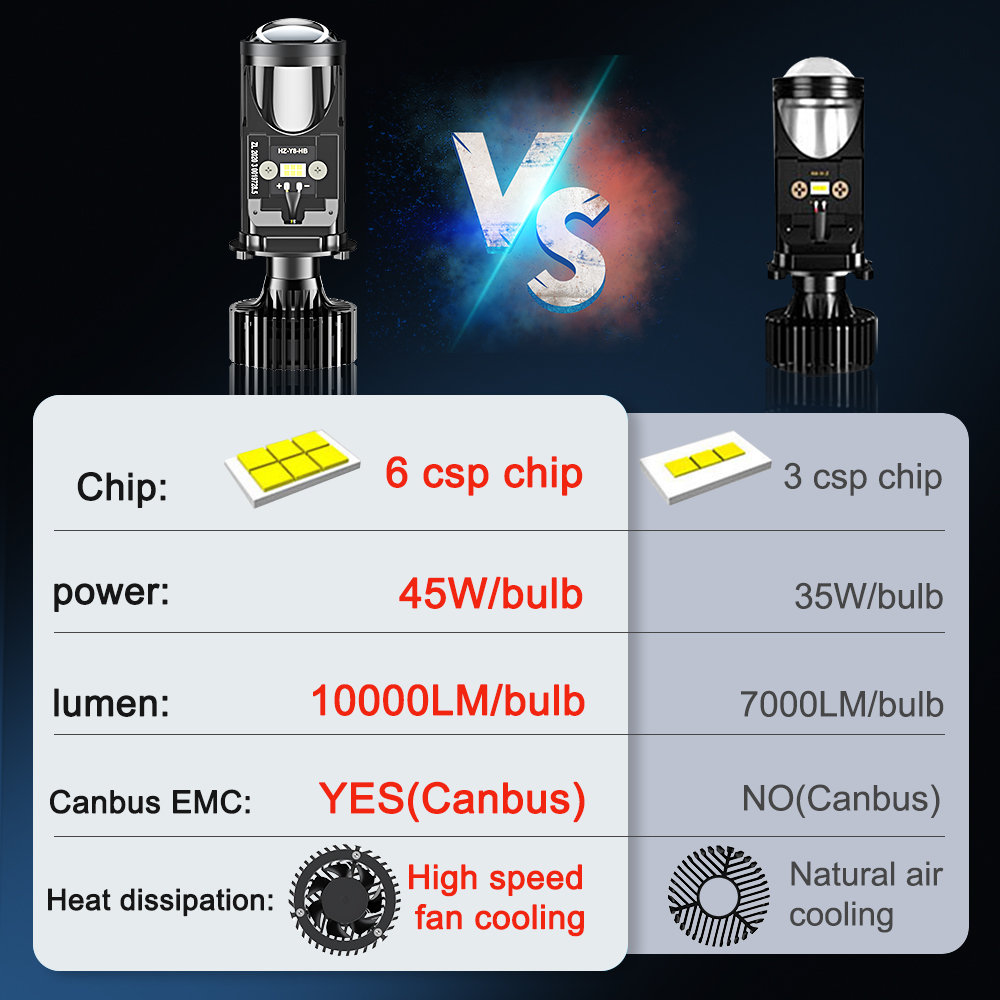 H4 Led Koplamp Canbus Auto Lam - Led Headlight H4 Hi Lo 120W recensie en prijs