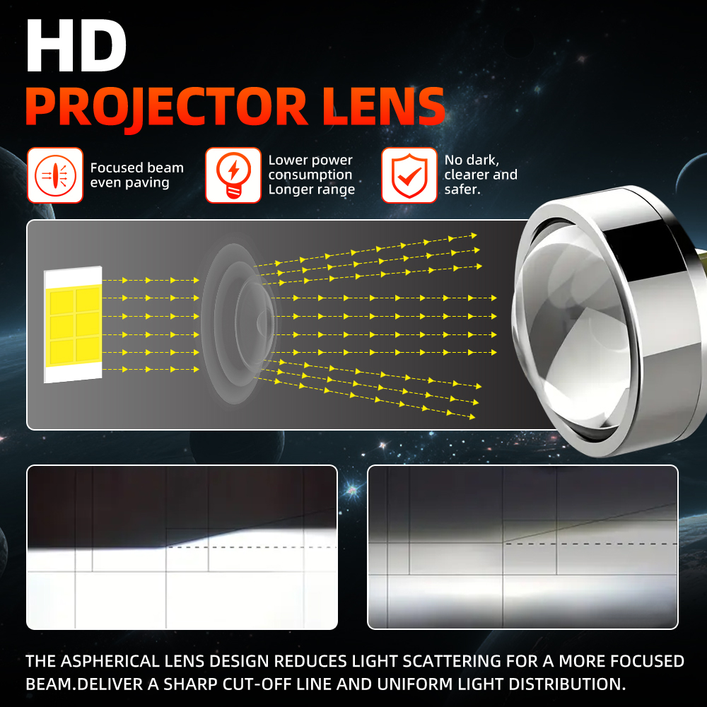 20000LM Canbus Hi&Lo Beam H4/9 - Led Headlight H4 Hi Lo 120W recensie en prijs