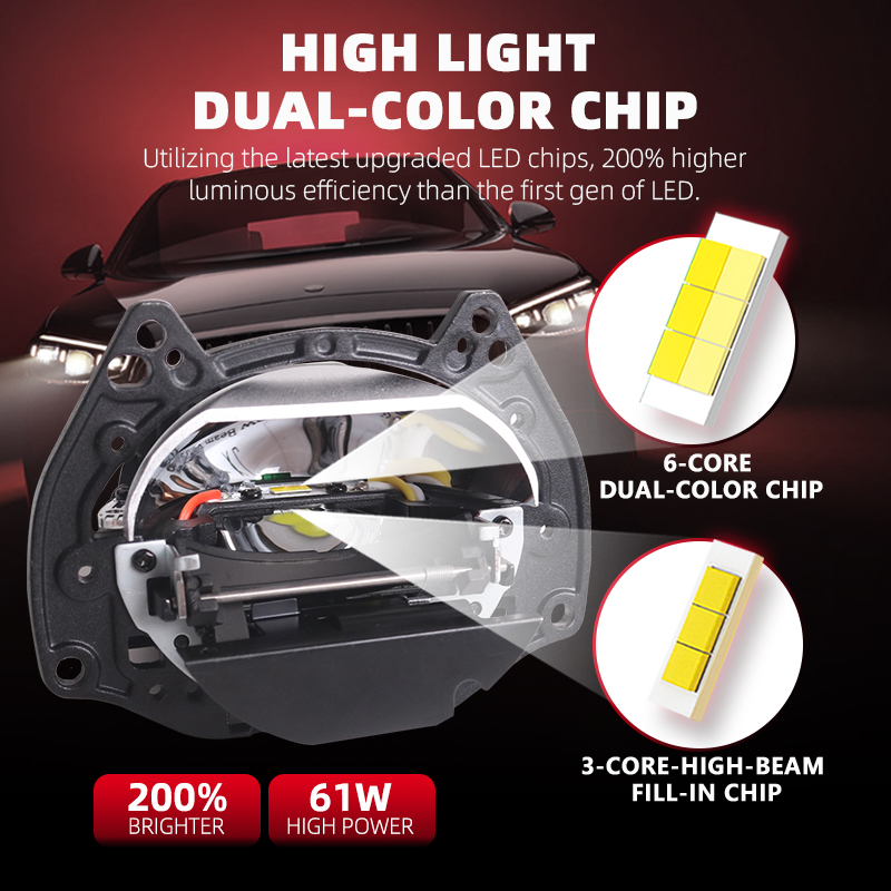 NIEUWE SANVI Ai60 Auto Bi LED  - Car Led Headlight 9005 9006 recensie en prijs