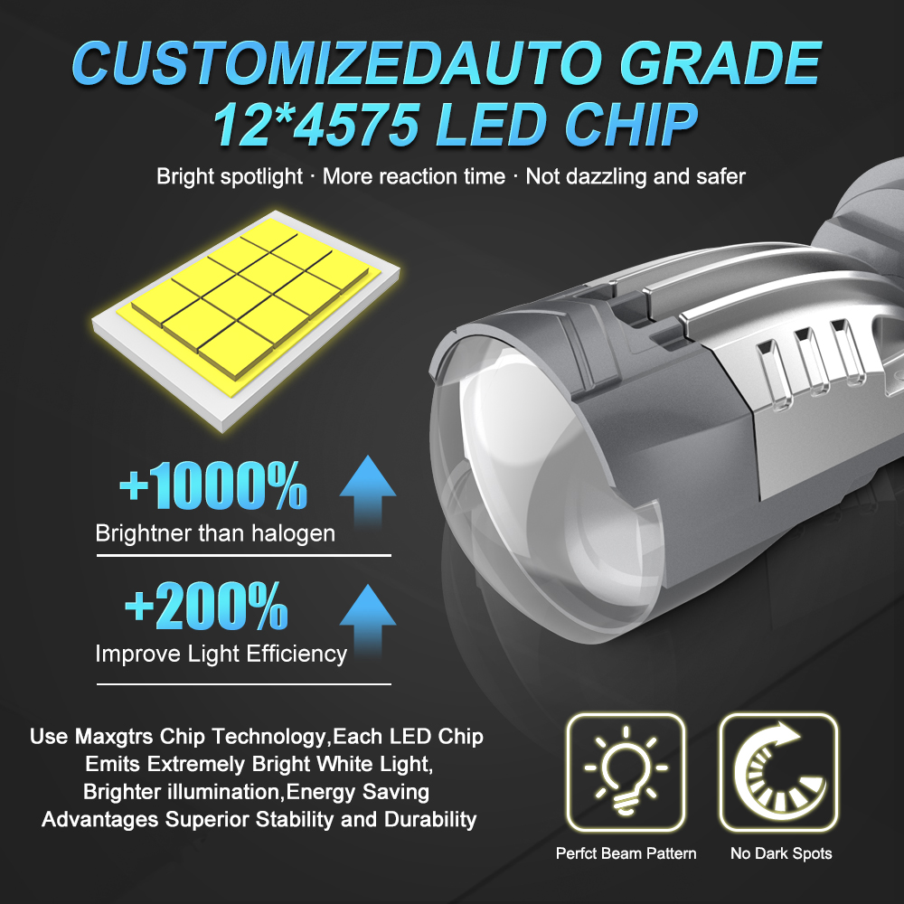 MAXGTRS Nieuwe 200W Auto Lamp  - Led Headlight H4 Hi Lo 120W recensie en prijs
