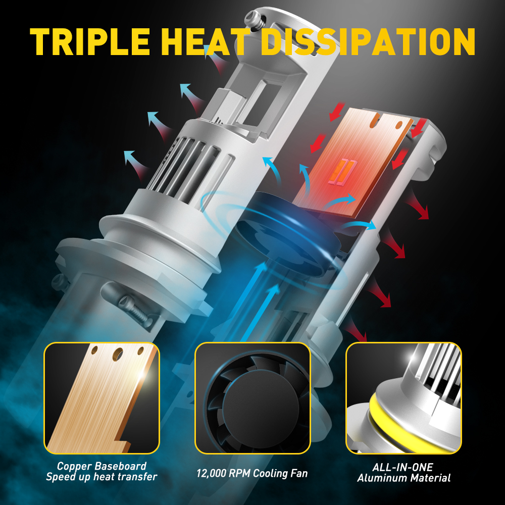 Auxito 2 Stuks Canbus 9004 Led - Led Headlight Bulb Canbus Error Free recensie en prijs