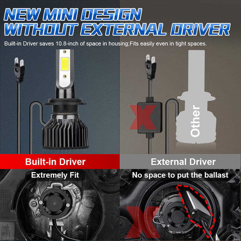 Bullvision H4 LED H7 H11 Auto  - Car Led Bulb H1 H3 H8 H11 recensie en prijs