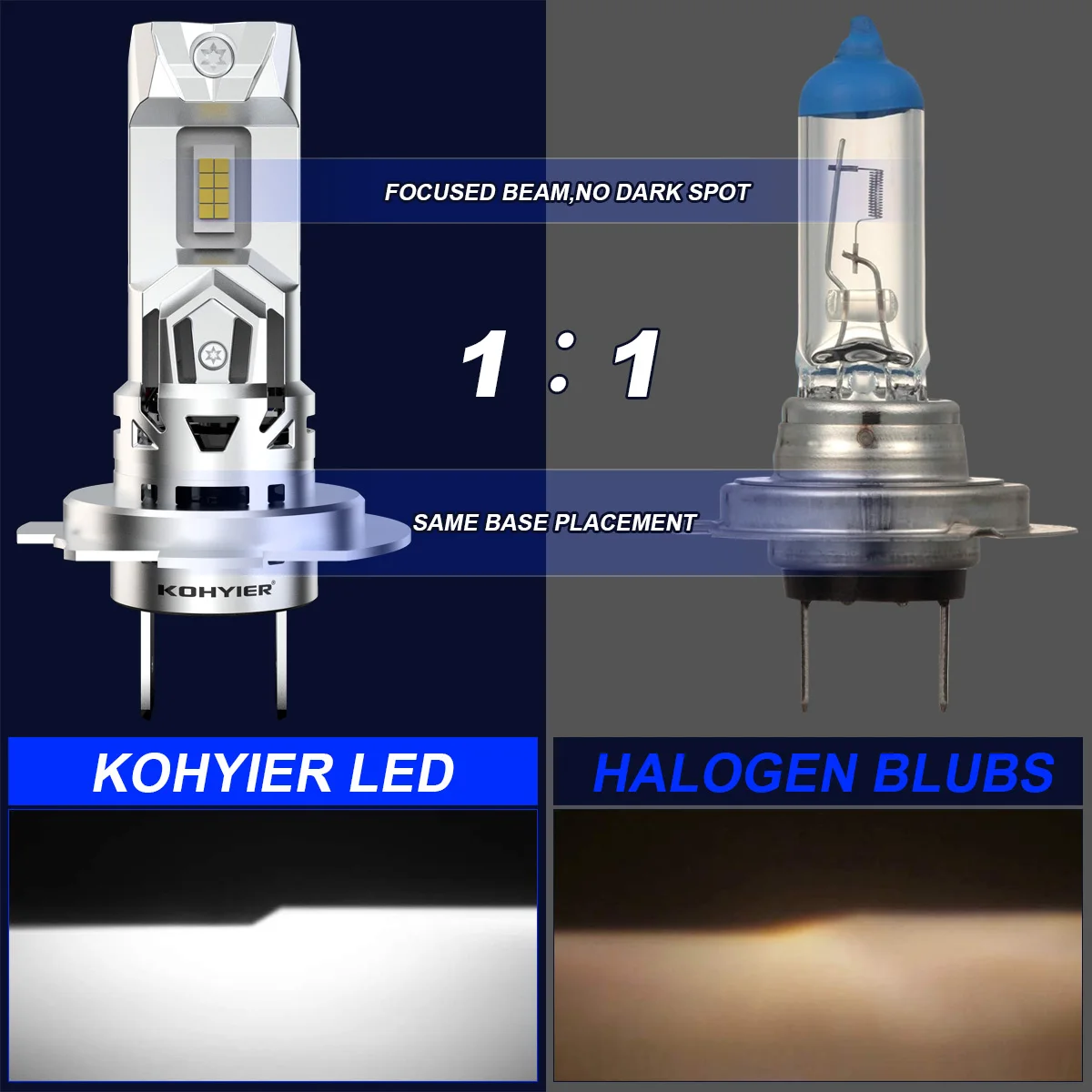 2st H7 Slanke Led Auto Koplamp - Led Headlight Bulb H7 20000Lm recensie en prijs