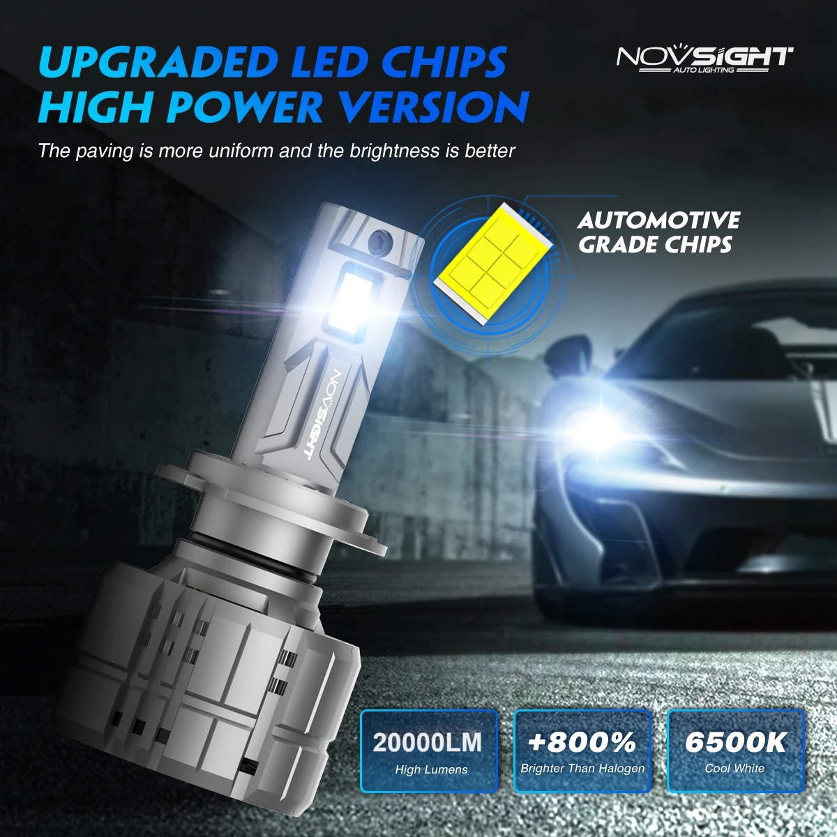 NOVSIGHT N60 200W 20000LM Supe - Led Headlight Bulb H7 20000Lm recensie en prijs