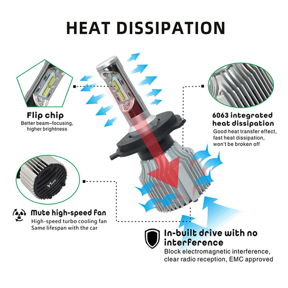 HL 2 stuks LED H4 H7 autolampe - Car Led Bulb H1 H3 H8 H11 recensie en prijs
