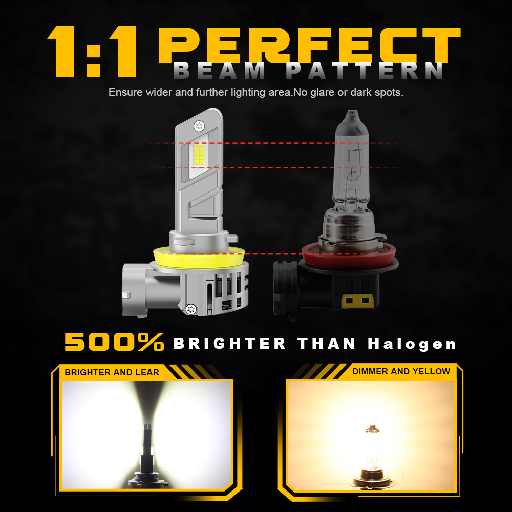 BMTxms 2 Stuks 20000Lm 80W H7  - Led Headlight Bulb H7 20000Lm recensie en prijs