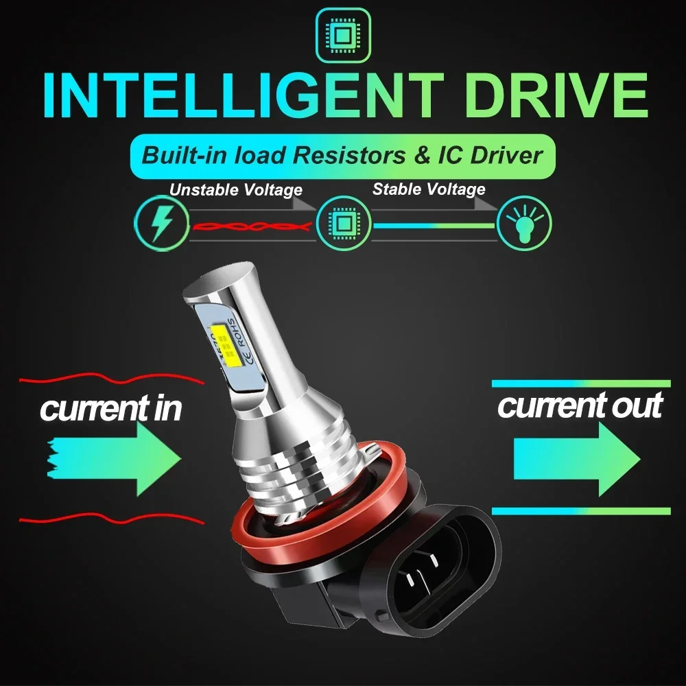 2x9006 HB4 HB3 9005 H7 H1 H3 H - Car Led Bulb H1 H3 H8 H11 recensie en prijs