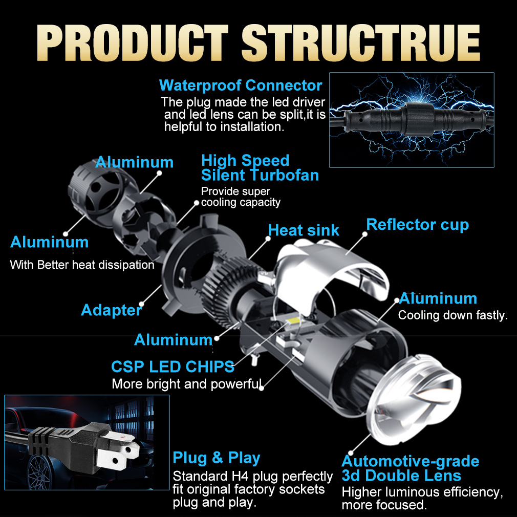 2 Stuks 120W H4 Led Mini Proje - Led Headlight H4 Hi Lo 120W recensie en prijs