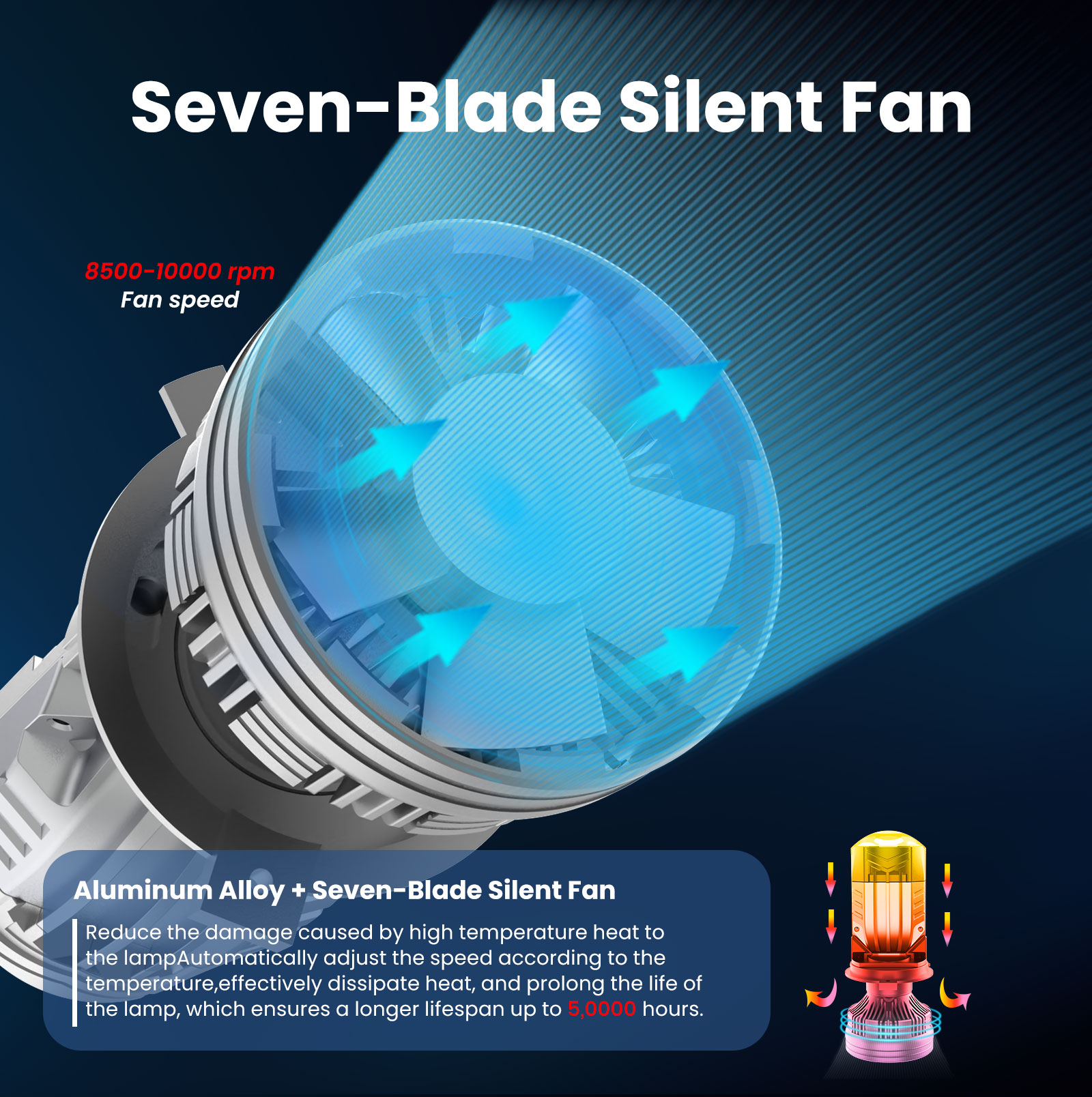 ISAMUTO FE771L LED H4 H19 kopl - Led Headlight H4 Hi Lo 120W recensie en prijs