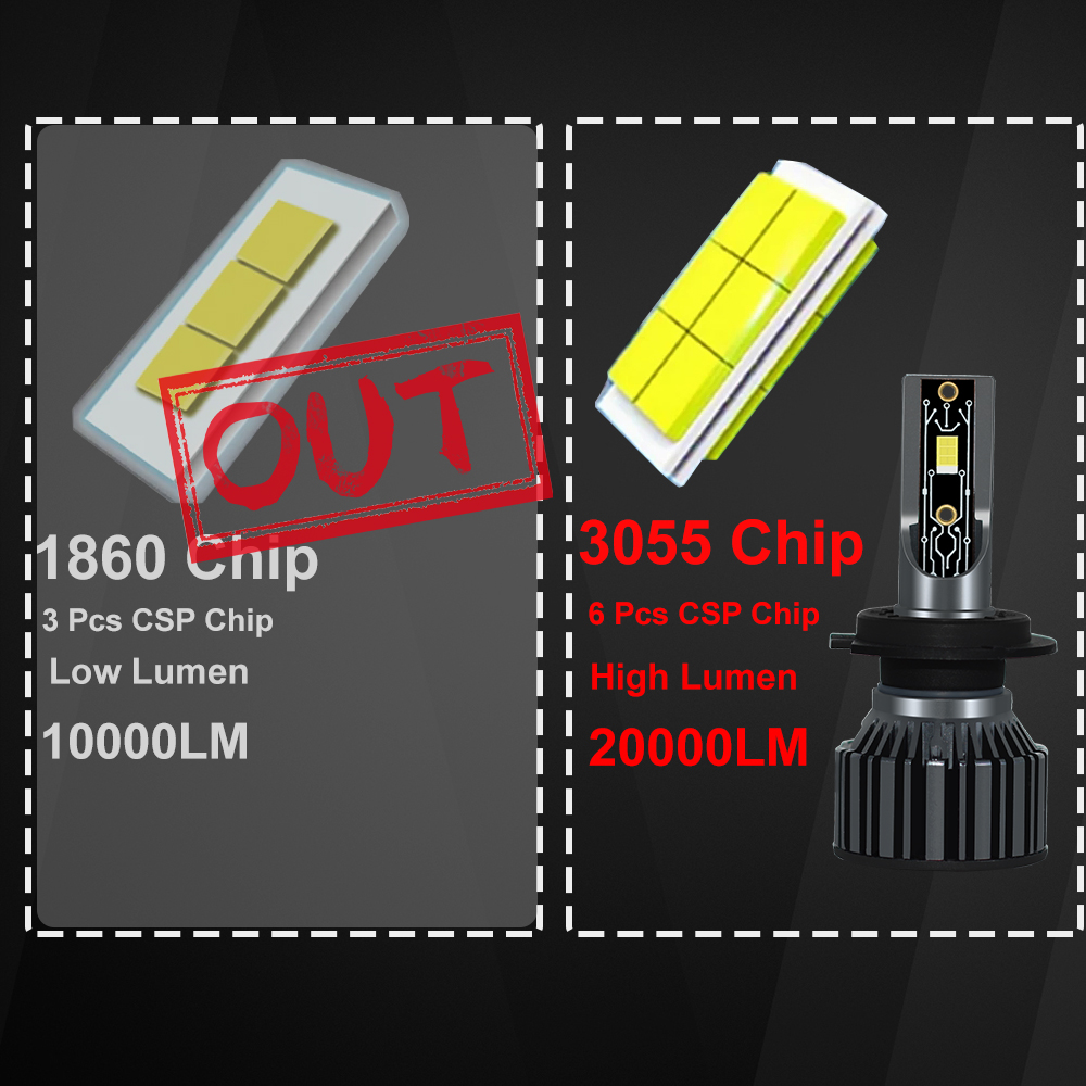 YHKOMS Autolichten Canbus H4 L - Led Headlight Bulb H7 20000Lm recensie en prijs
