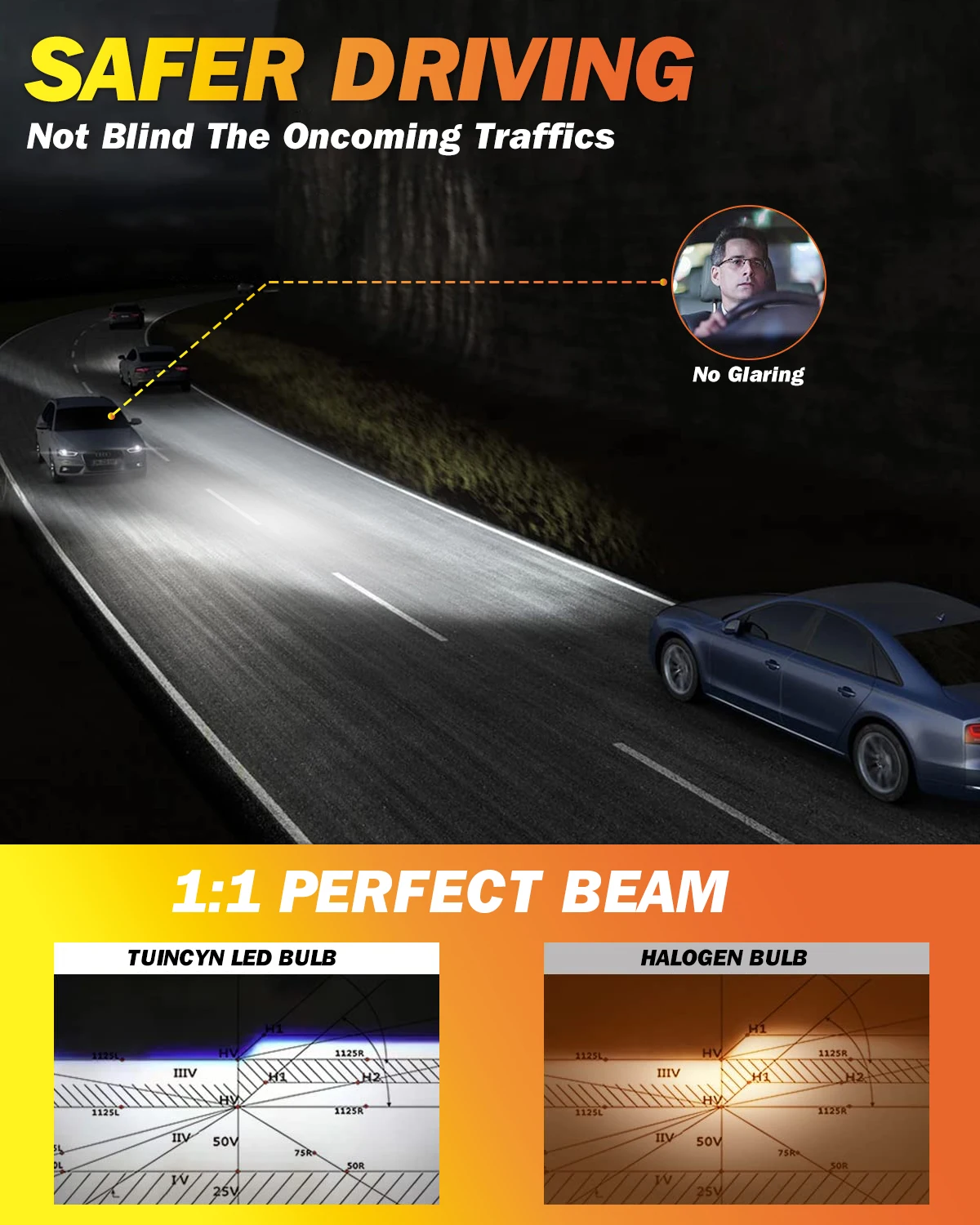 TUINCYN 2 stuks 9005 9006 Led  - Car Led Headlight 9005 9006 recensie en prijs
