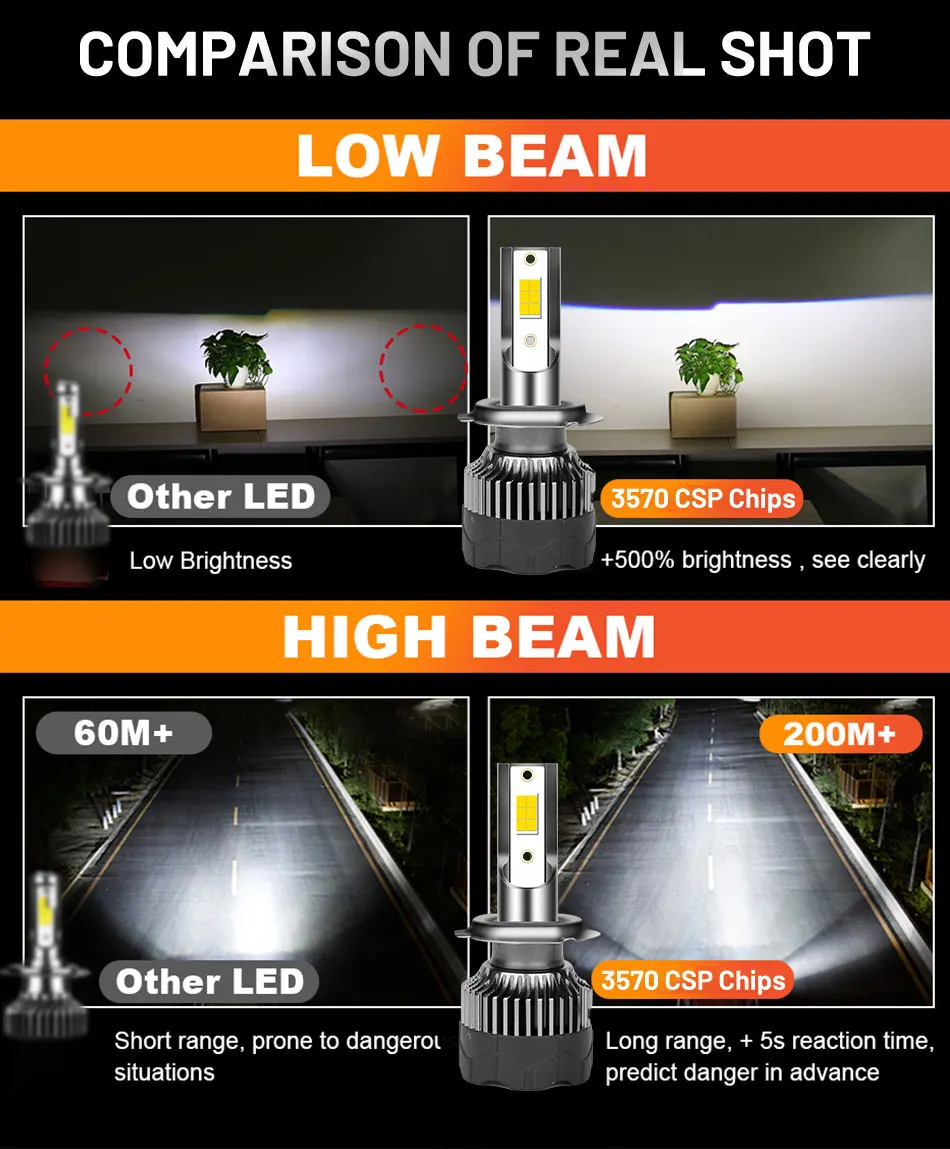 1200000lm 1500W 3570 CSP Chip  - Car Led Bulb H1 H3 H8 H11 recensie en prijs
