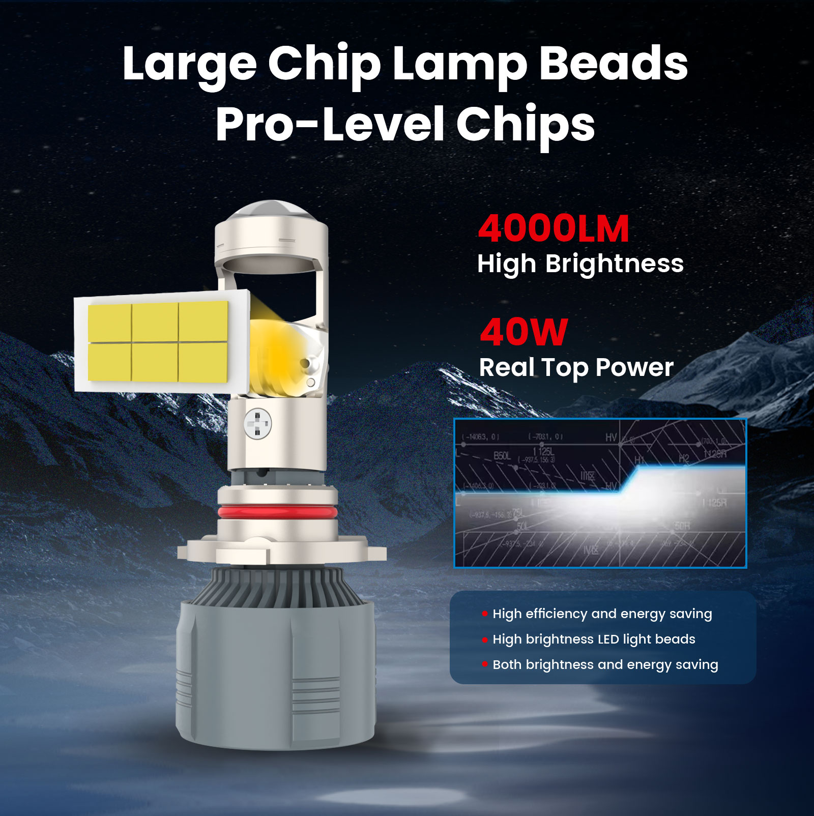 ISAMUTO FE401L HIR2 9012 PX22d - Led Headlight 6500K White 12000Lm recensie en prijs