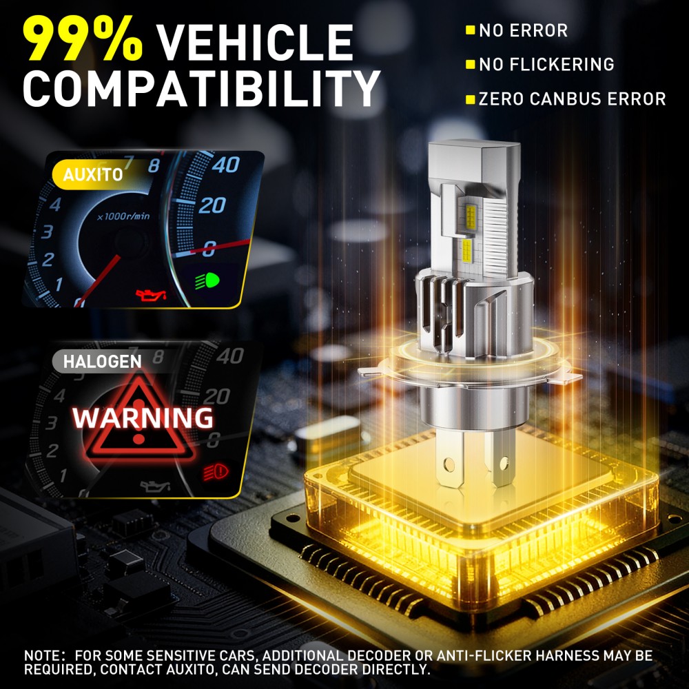 AUXITO 2 stuks ventilatorloze  - Led Headlight 6500K White 12000Lm recensie en prijs