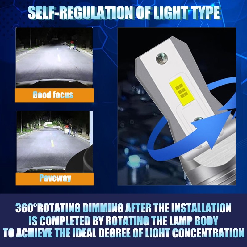 H7 LED-motorfietskoplampen - C - Led Headlight Bulb Canbus Error Free recensie en prijs