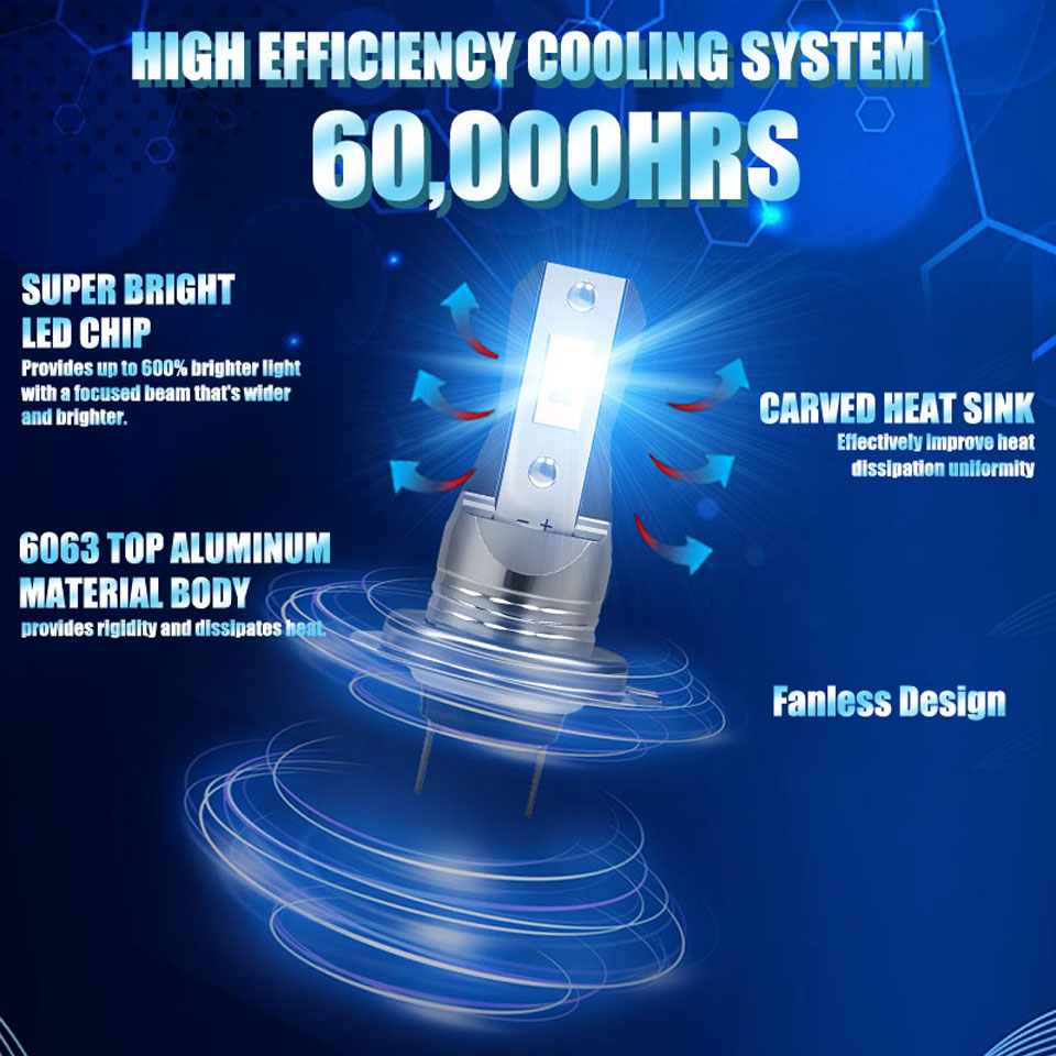 H7 LED-motorfietskoplampen - C - Led Headlight Bulb Canbus Error Free recensie en prijs