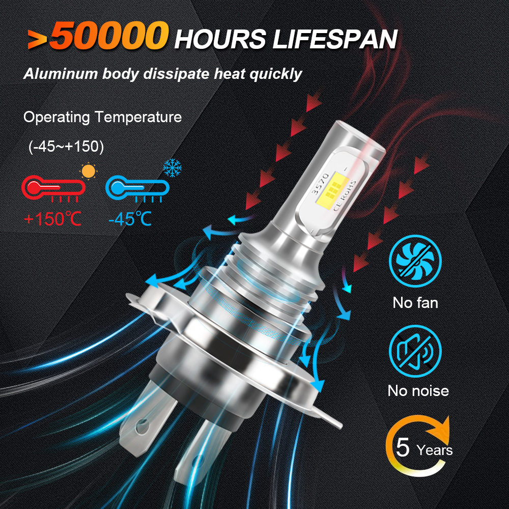 1 PC Voor Suzuki GSXR1000 2003 - Motorcycle Led Headlight Bulb H4 recensie en prijs