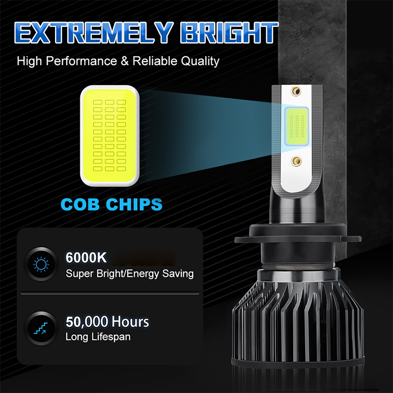 2 stuks Mini H7 LED autolampje - Car Led Bulb H1 H3 H8 H11 recensie en prijs
