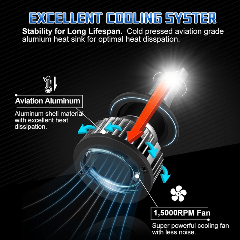 2 stuks Mini H7 LED autolampje - Car Led Bulb H1 H3 H8 H11 recensie en prijs