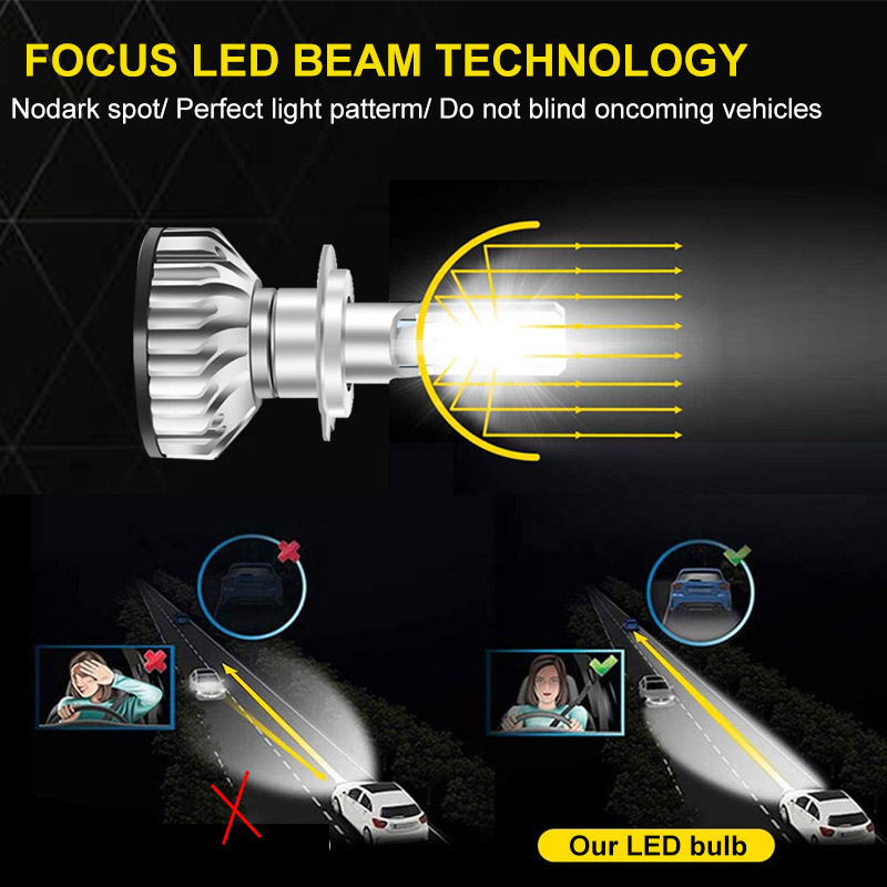 2 Stuks Voor Toyota RAV4 Rav 4 - Led Headlight Bulb Canbus Error Free recensie en prijs