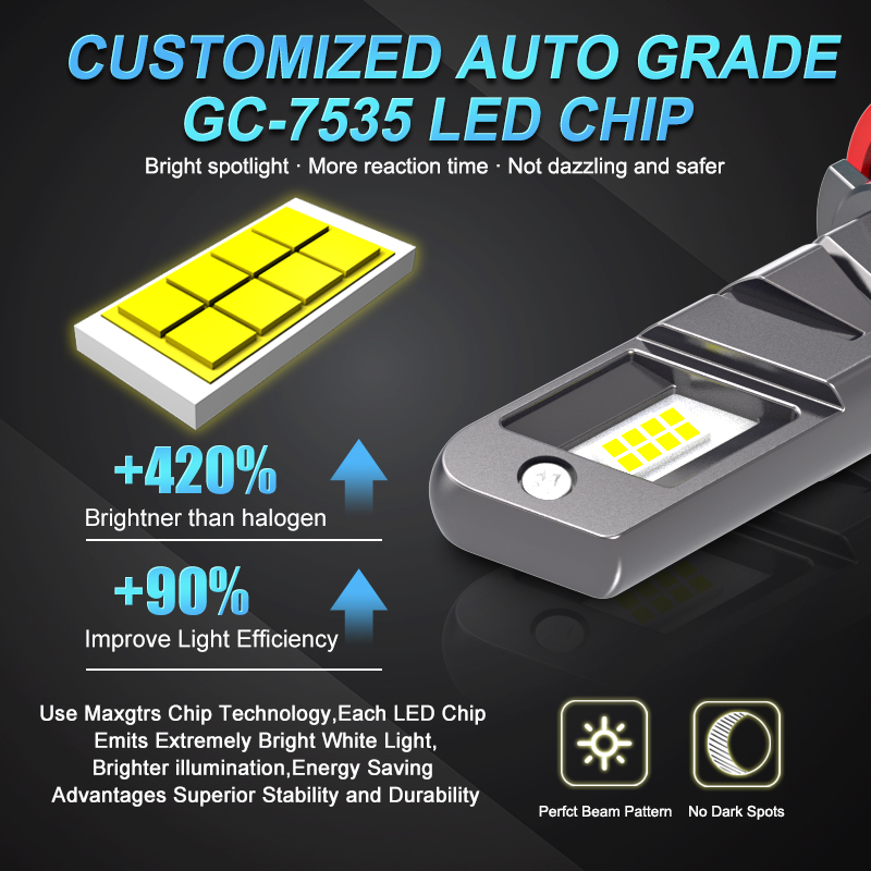 2 Stuks 20000LM H8 H11 H7 Led  - Led Headlight Bulb H7 20000Lm recensie en prijs