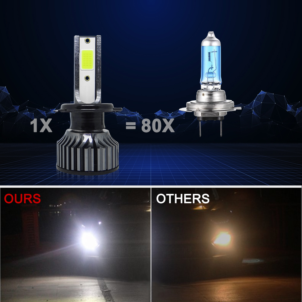 2 stuks H4 H7 LED autokoplamp  - Car Led Bulb H1 H3 H8 H11 recensie en prijs