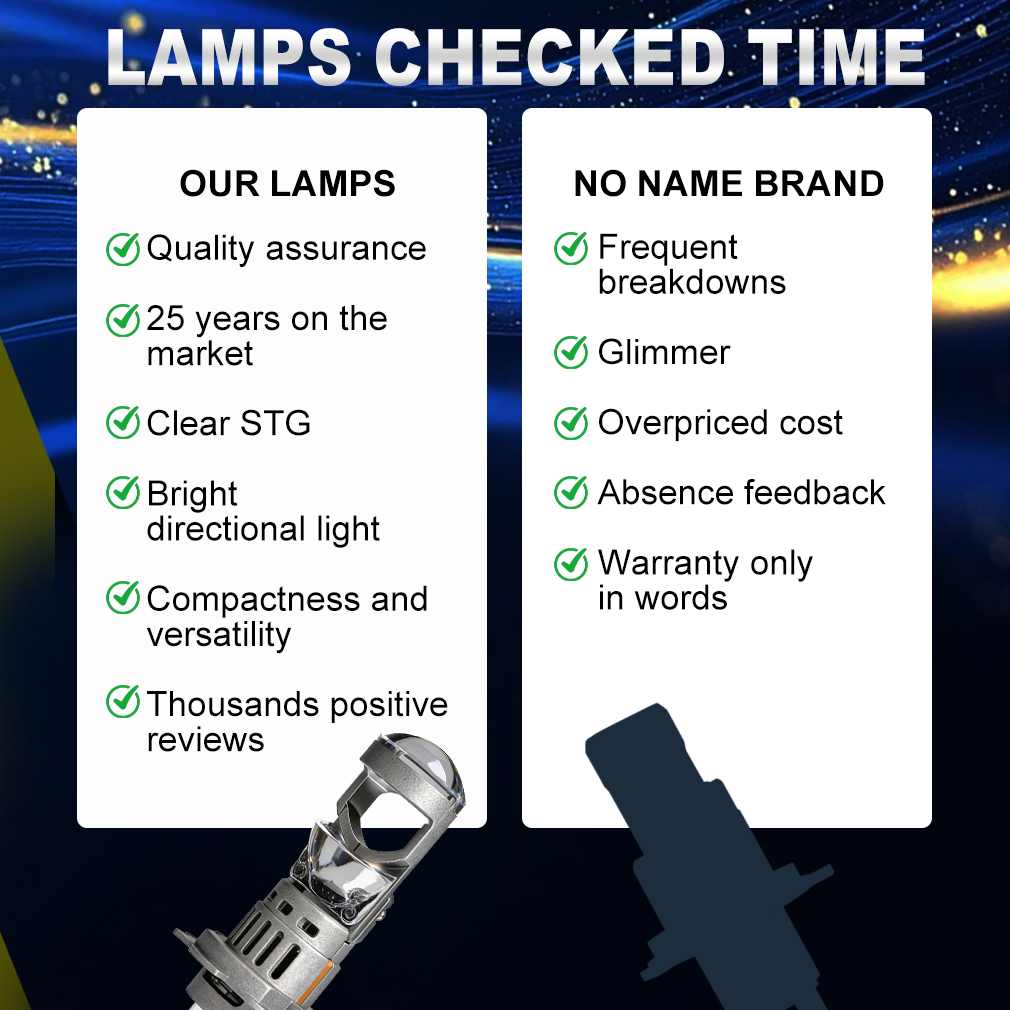 S&D H7 LED Projector Lens Canb - Led Headlight Bulb H7 20000Lm recensie en prijs