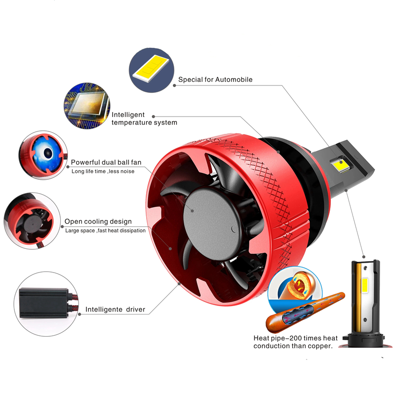 F5 LED koplamplamp mistlamp H4 - Led Headlight Bulb H7 20000Lm recensie en prijs