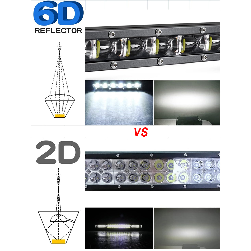 Ultradunne 6D Lens LED-lichtba - Led Work Light Bar 12 Inch Offroad recensie en prijs