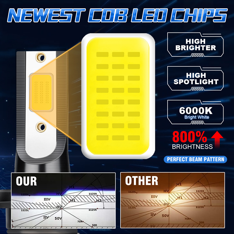 50000LM 500W H7 LED H11 H4 Hi/ - Car Led Bulb H1 H3 H8 H11 recensie en prijs